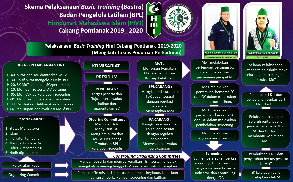 Program Kaderisasi HMI sinabang